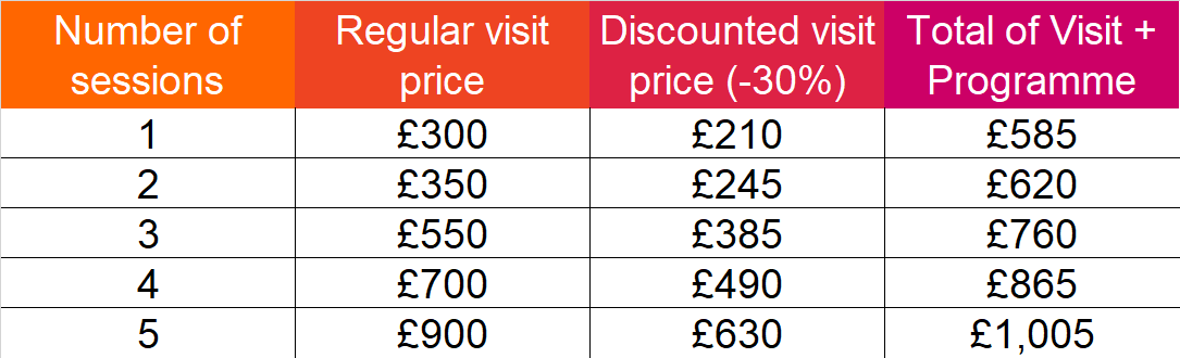Table of joint discount prices